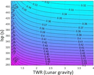 Figure 4: Fuel fraction necessary to perform an ascent trajectory without constraints