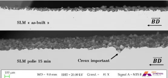 Figure 1.16 – Observations de la surface d’une ´ eprouvette SLM ”as-buit” et d’une ´ eprouvette SLM polie 15 min [12].