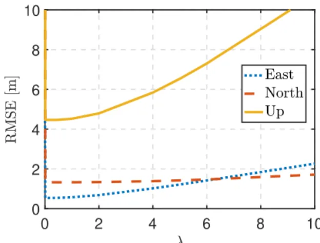 Fig. 5. Estimated bias and ground truth for representative pseudoranges.