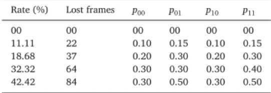 Fig. 6.  EMBSD values  of the  AMR-WB  without  and  with  packet loss for  modes  5  and  6