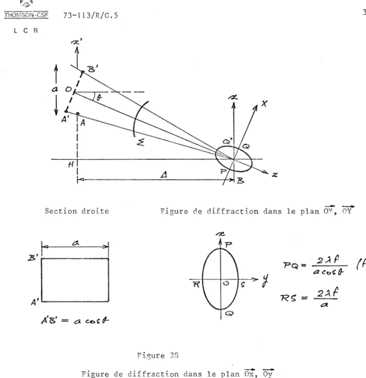 Figure  de  diffraction  dans  le  plan  fu,  oy 
