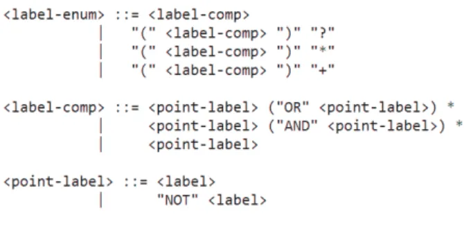 Figure 5. Grammaire pour la définition d’une composition de labels. Définition 7 Une composition de labels permettant de reconnaître une anomalie est composée de trois parties :