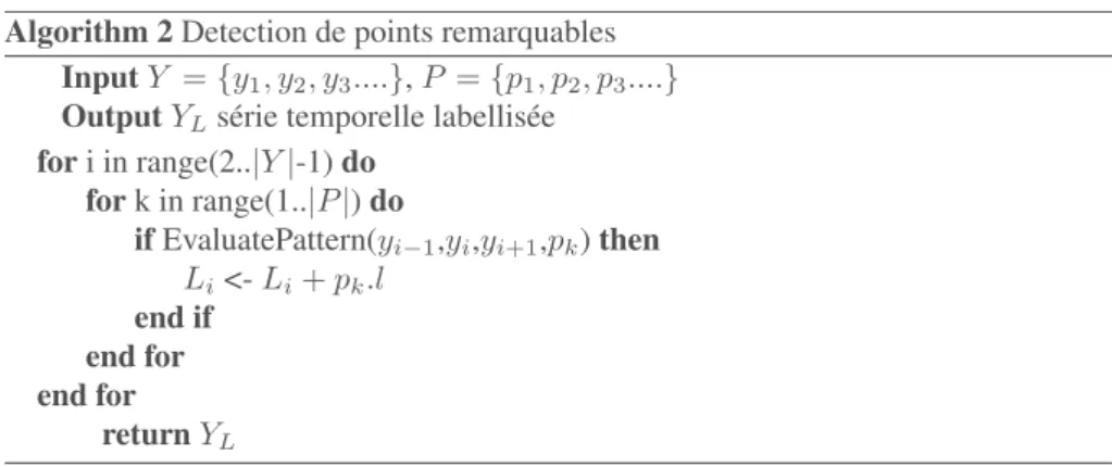 Figure 4. Résultat de la phase 2 de l’algorithme CoRP.