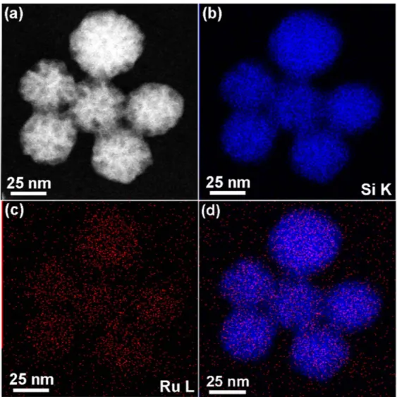 Figure 3 shows nitrogen adsorption /desorption isotherms from MSNs, SiO2 Ru, SiO2–RuYb and SiO2 RuNd  sam-ples that exhibits a type IV shape, which is characteristic of mesoporous materials [ 35 ]