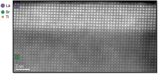 Figure II.21 | STEM-HAADF image of a LAO/STO heterostructure prepared by mechanical polishing