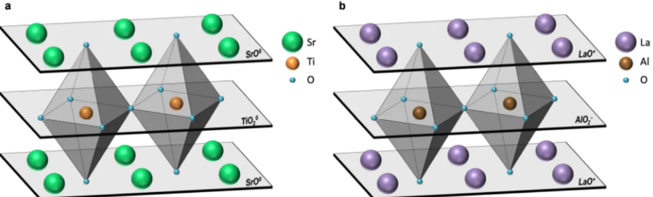 Figure I.5 | Crystalline structure of the studied perovskite. a, SrTiO 3  structure. The crystal consists in 