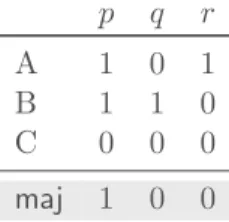 Table 1: An instance of binary aggregation 2.1 Basic Definitions