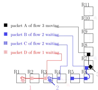 Figure 5.2 – Packet configuration with two instances of flow 2