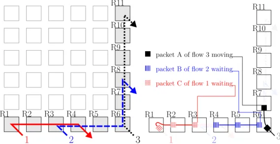 Figure 4.3 – Example configuration (left) and packet stalling (right)