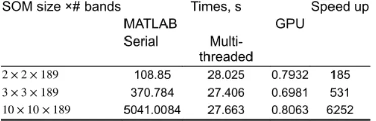 Table 4 Real AVIRIS Cuprite dataset: comparison of