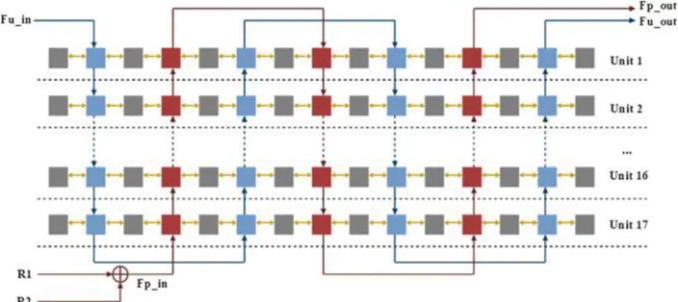 Fig. 2 Description of cells diving and flow configuration