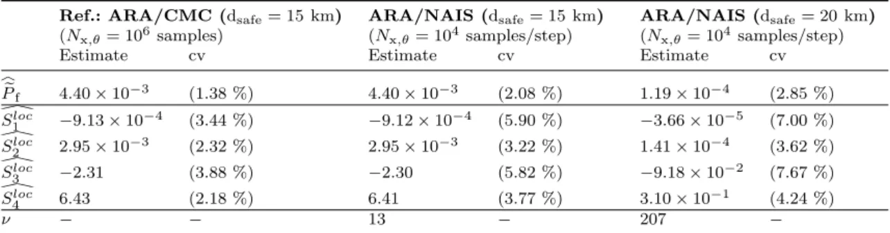 Table 5. Numerical results.