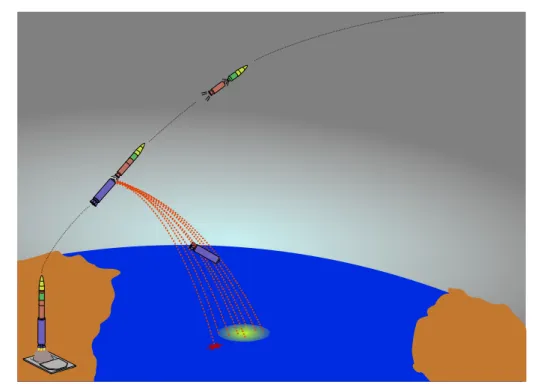 Fig. 1. Illustration scheme of a launch vehicle first stage fallout phase into the Atlantic Ocean