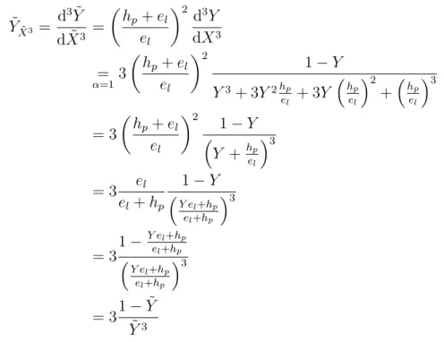 Figure 2.8 – Profil du ménisque dynamique, obtenu par intégration numérique de l’équa- l’équa-tion 2.5, pour Ca = 10 −3 , α = 9,5, h p = 10,2 µm et e l = 12,5 µm