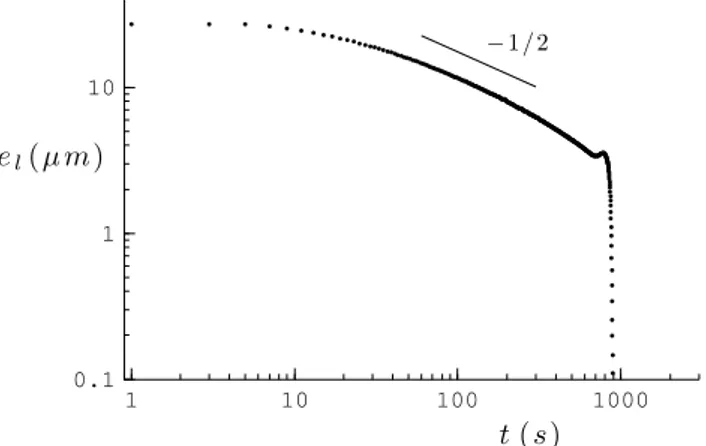 Figure 3.5 – Évolution du film libre e l = e − h p lors d’une expérience de drainage sur une