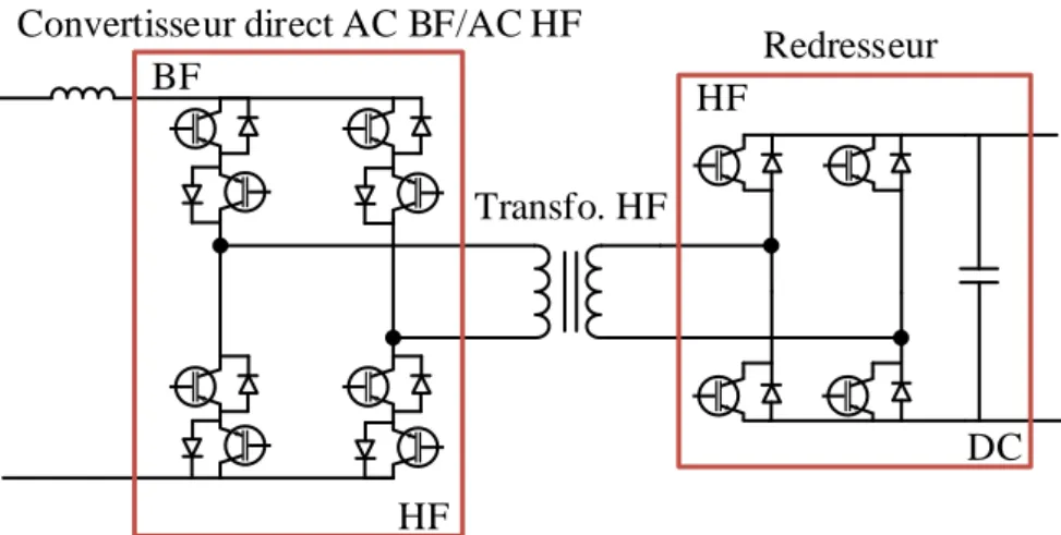 Figure I.14 -  Schéma de principe d’un bloc élémentaire à convertisseur direct AC BF / AC /HF