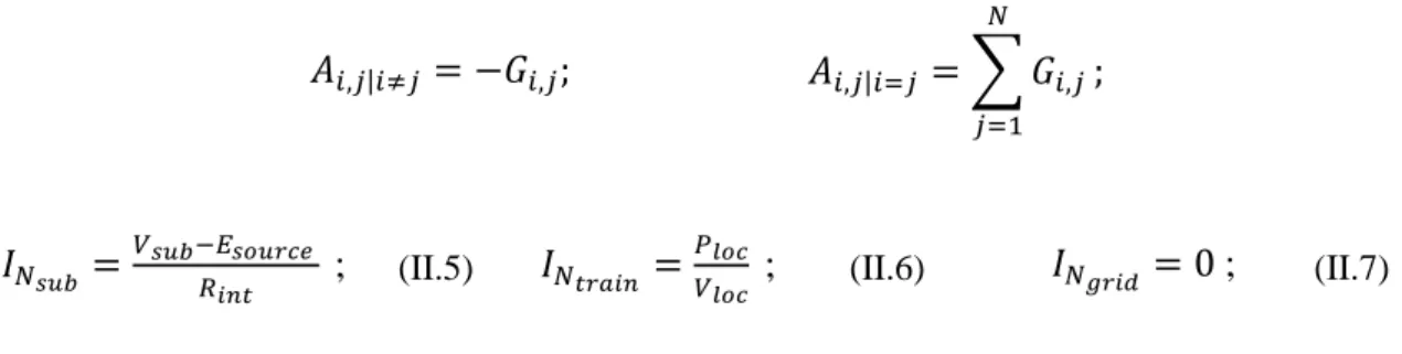 Figure II.6 – Matrice des conductances [A], où N est égal à N t +N g +N s . N t  est variable en fonction 
