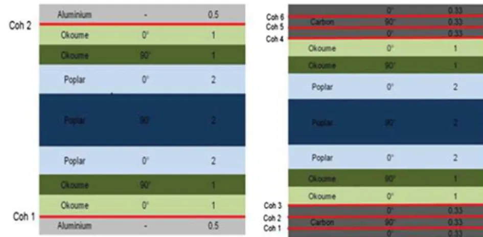 Figure 5. Cohesive element locations (red lines – color figure available online).
