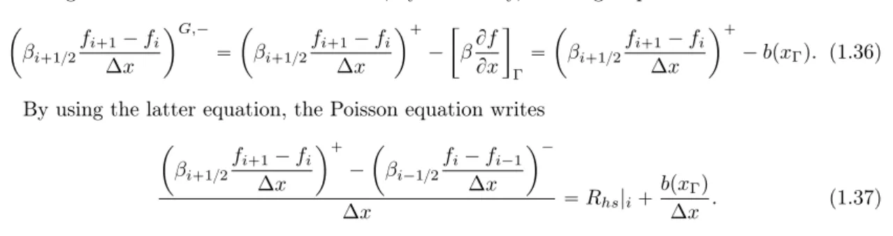 Figure 1.5: Interface-grid intersection and jump on the diffusion coefficient for Ghost Fluid method.