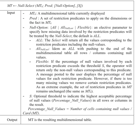 Table 3 Algebraic Formalization of the Null-Select operator