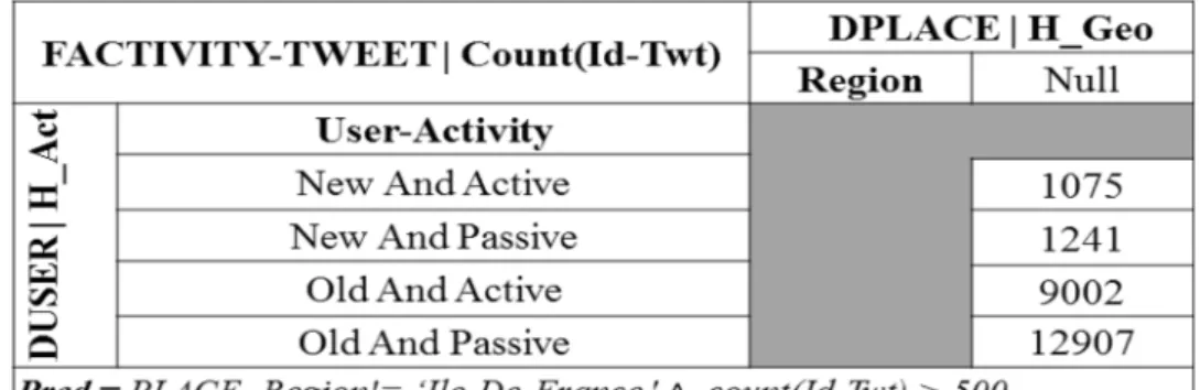 Fig. 9 MT 6 : Result of the Null- Null-Select in expression ( 5 )