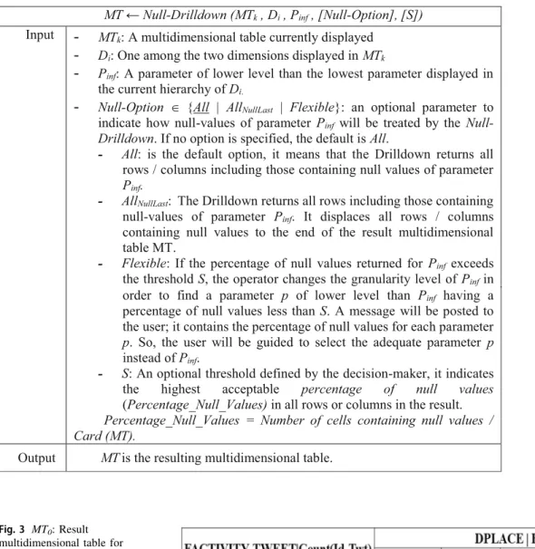 Figure 5 depicts the result of expression 2 .