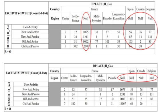 Fig. 4 MT 1 : Result of the Drilldown in expression ( 2 )