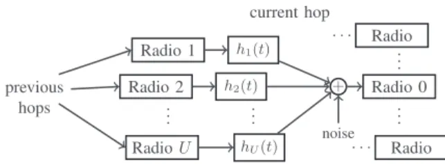 Fig. 1. Cooperative broadcast in a multi-hop MANET.