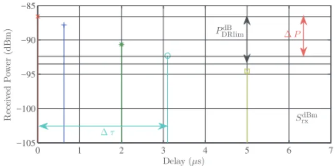 Fig. 2 illustrates these quantities on an instance of a coop- coop-erative broadcast channel with non-frequency-selective  small-scale components