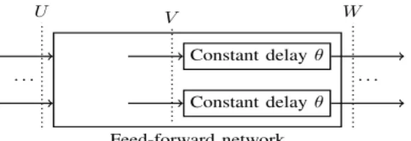 Fig. 19. Detailed model for the computation of the delay bound within a node with partial regulator deployment