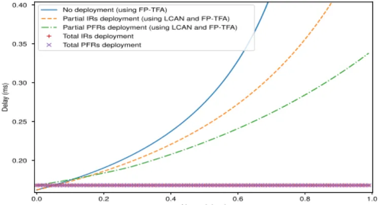 Figure 20 presents the number of regulators used versus the number of switches in the network
