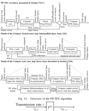 Fig. 12. Overview of the FP-TFA algorithm