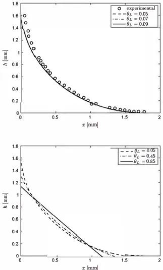 Fig. 7  Meniscus profile, h,  1.8 
