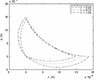 Fig. 8  f  and  h (0L  = 0.85,  corresponding to 48.70 ° , 