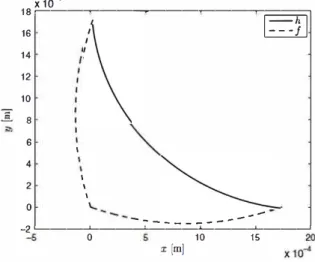 Fig. 9  f andh 