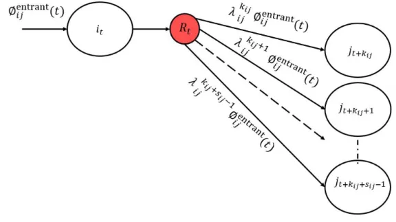 Figure 2.1  Répartition temporelle des ux