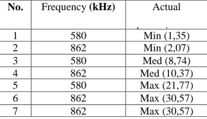 Table 1. Experimental design 2*3 for the evaluation of ultrasonic frequency and power 662 