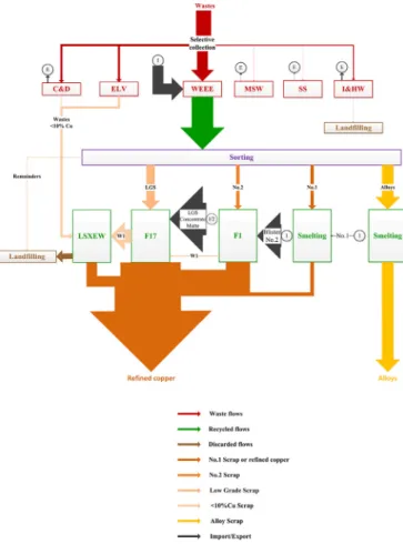 Fig. 13. Representation of ﬂows for the compromise solution obtained with biobjective optimization.