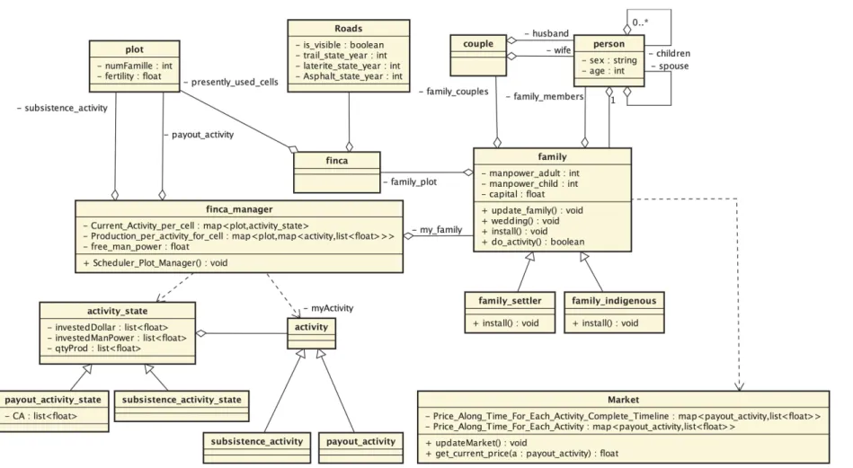 Fig. 1. UML class diagram