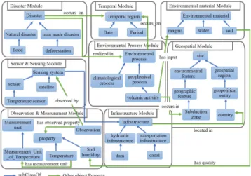 Figure 2.   View of the MEMOn modules. 