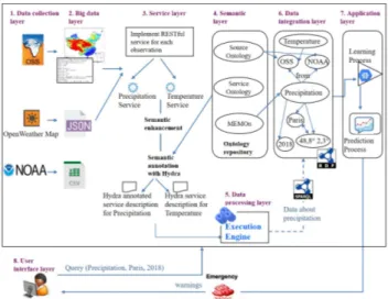 Figure 3.   An exemplar use case of the PREDICAT platform. 