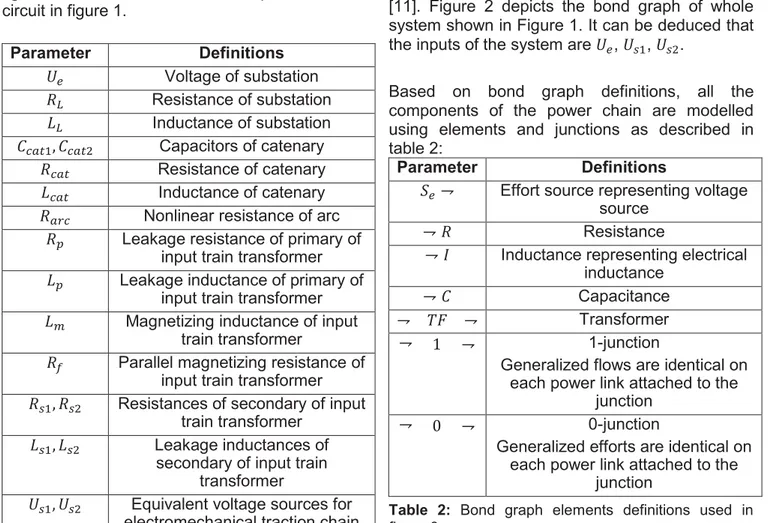 Table 1: Parameters of the circuit