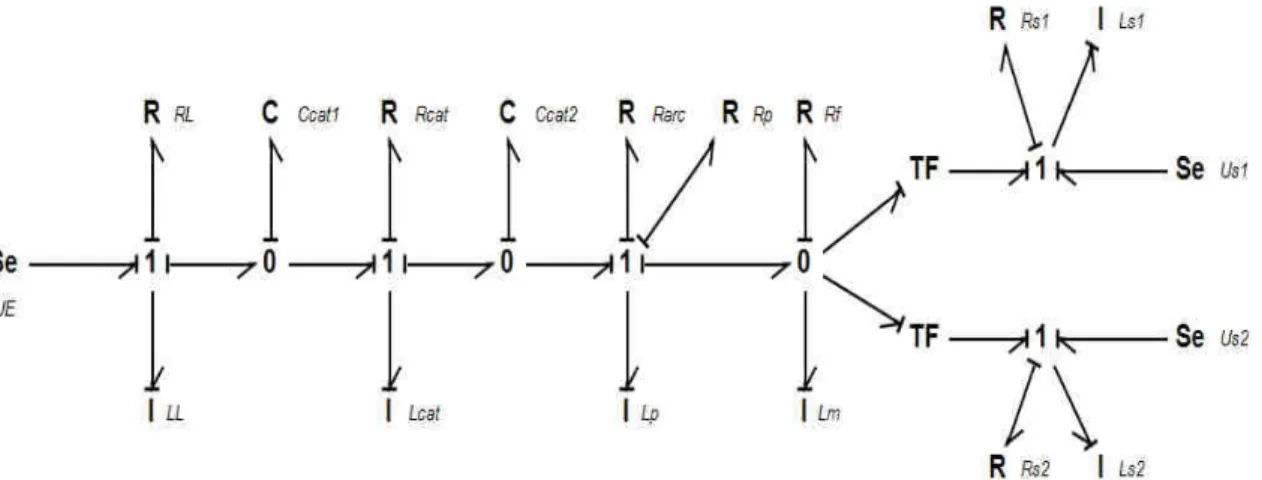 Fig. 2:  Bond graph of power supply, catenary and traction chain including R arc