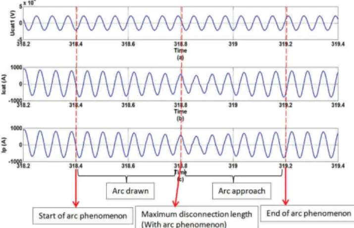 Figure 5 shows the comparison between the train  result  and  simulation  result  based  on  the  equations (1) and (2)