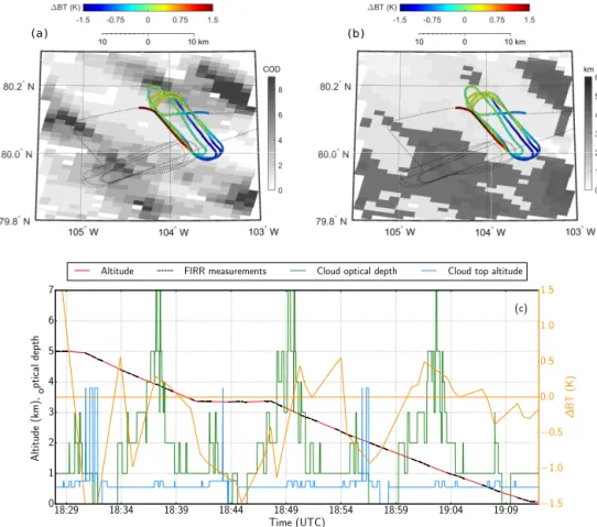 Figure 13. (a) Optical depth at 1.24 µm and (b) cloud top altitude derived from MODIS observations at the beginning of the profile on 13 April (18:09 UTC)