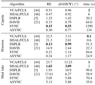 TABLE II