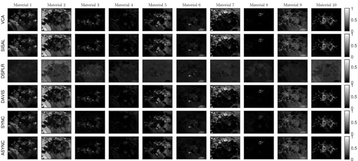 Fig. 6. Abundance maps recovered by the different methods (in each row) for the Cuprite data set.
