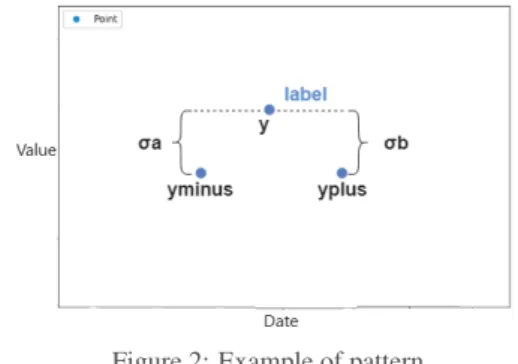 Figure 2: Example of pattern.