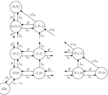 Fig. 1. State transition rate diagram for the STPQ.