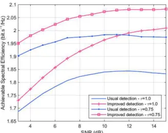 Fig. 9: ASE of MAP detection for [8PSK, τ = 1.0] and [8PSK, τ = 0.75] with both the usual and the improved polynomial approximation - IBO=0dB